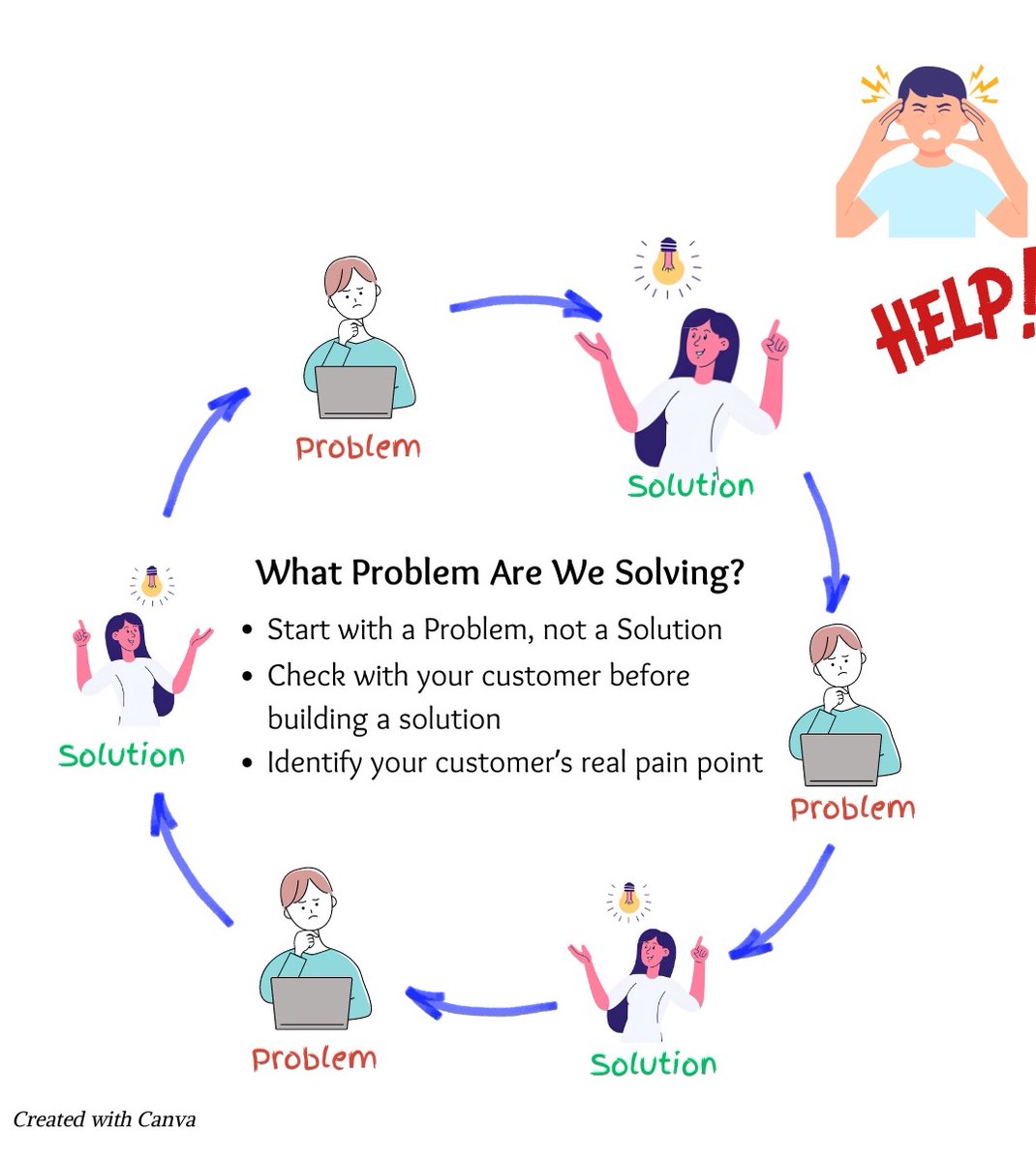 UpendNow's tweet image. #customerdiscovery #problem #problemsolutionfit #Startup