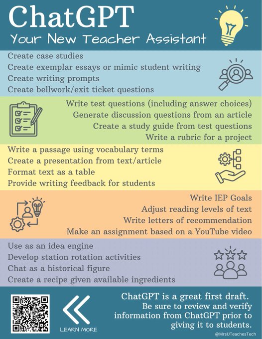 What have you done with #ChatGPT? 

📸  via @MrsUTeachesTech
#aiineducation #edtech #cooltools