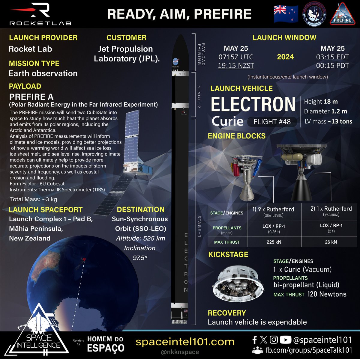 nkknspace's tweet image. OL#6674
Orbital launch no. 100 of 2024 🇺🇸🇳🇿🚀#15 🇺🇸🛰️
RocketLab&apos;s 48th #electron flight mission dubbed &quot;Ready Aim, PREFIRE&quot; launching #NASA JPL&apos;s small earth observation 🛰️ #PREFIRE A – which measures heat loss from both polar regions – launching from RLLC-1B #NewZealand.  $RKLB