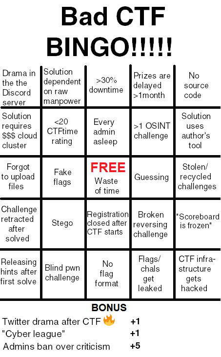 CTF bingo lmao #ctf