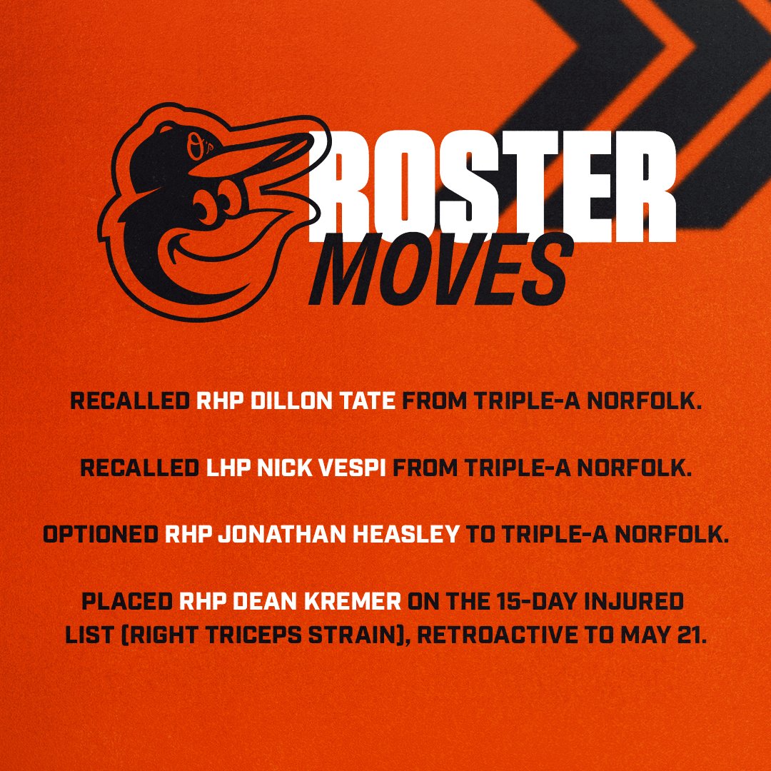 Roster Moves: - Recalled RHP Dillon Tate from Triple-A Norfolk. - Recalled LHP Nick Vespi from Triple-A Norfolk. - Optioned RHP Jonathan Heasley to Triple-A Norfolk. - Placed RHP Dean Kremer on the 15-day Injured List (right triceps strain), retroactive to May 21.
