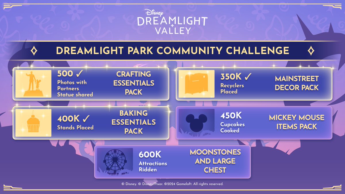 You're on a roll! Hot on the heels of your statue stardom, you've achieved the Collection Curators goal for the Dreamlight Parks Fest Community Challenge! Check your in-game mailbox for the latest reward and learn more about the final two goals here ⤵️ disneydreamlightvalley.com/news/Dreamligh…