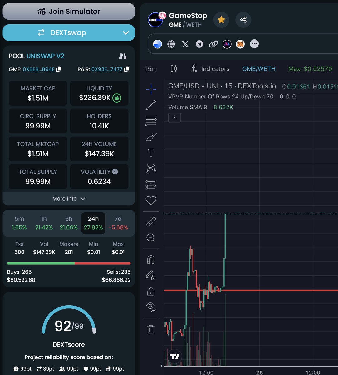 timcryptocon's tweet photo. God Candle forming on @GME_BASE π
Send it to Valhalla π
#GameStop #GMEonBase https://t.co/5uDOXp4EQ6