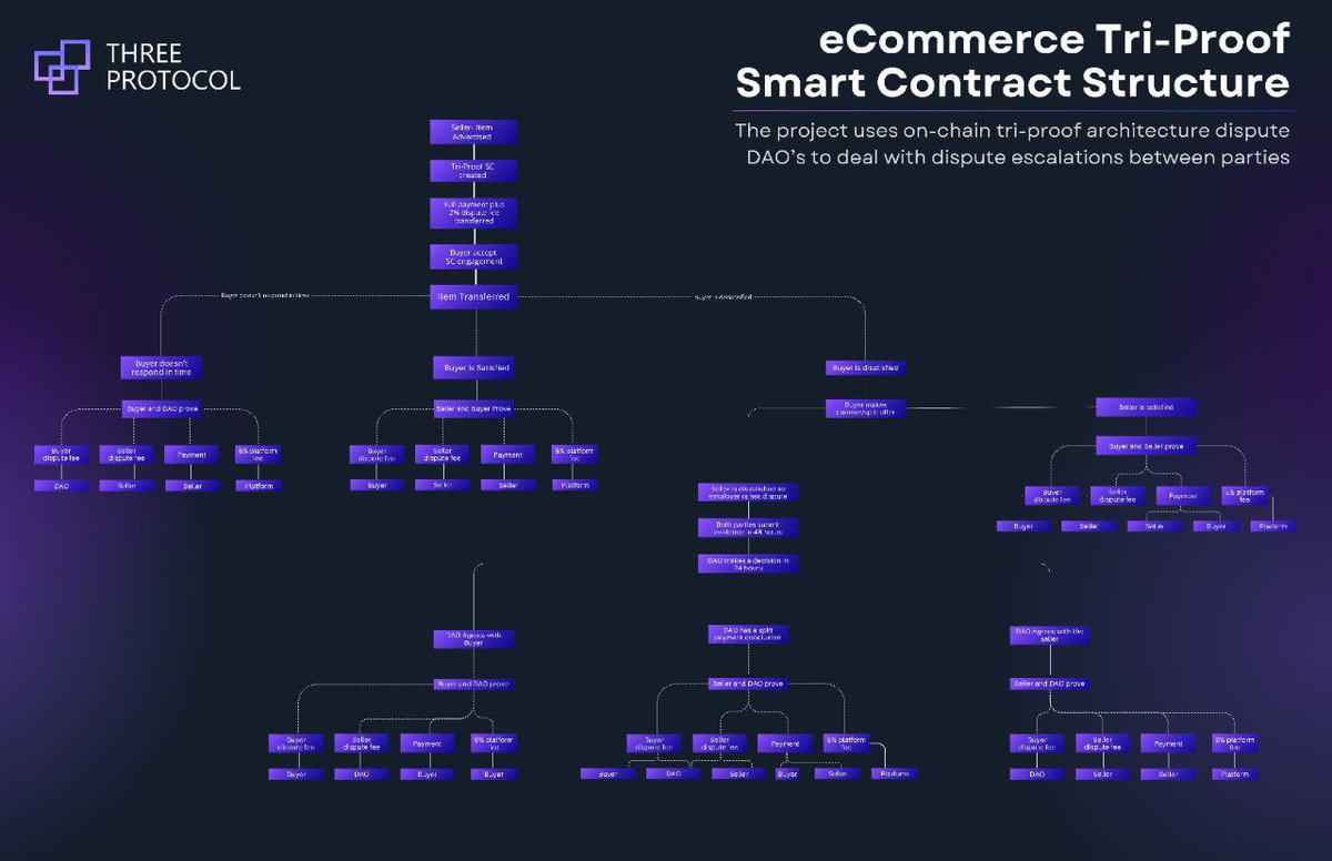 Block Al | All-In-One Marketing Growth Services tweet media