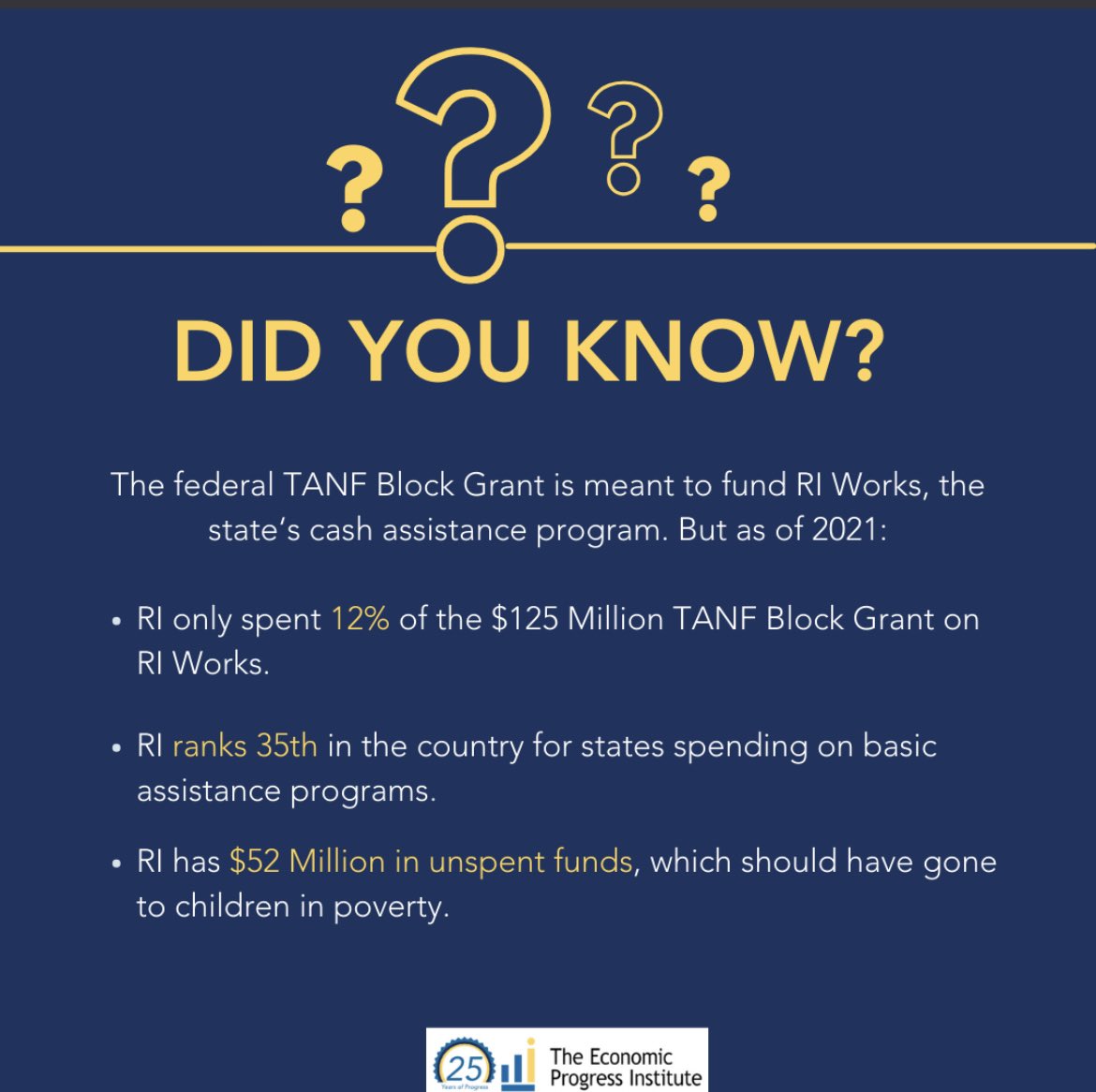 We know now that we have more than $52 million dollars. There is $97 million unspent TANF dollars. Please tell your legislators to spend some of it to lift RI children out of deep poverty. This money belongs the children. actionnetwork.org/letters/tell-y…