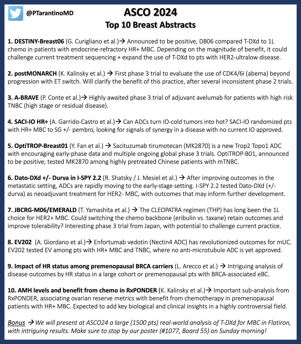 Less than a week to what promises to be a terrific ASCO24. Multiple trials with practice changing potential, including with ADCs challenging our HER2 categories, CDK4/6 inhibitors beyond progression, adjuvant IO for TNBC and much more. See you in Chicago next week! #bcsm #ASCO24