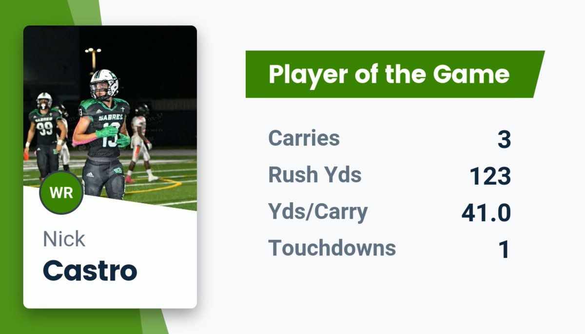 Another Year another Spring Game in the books. ✅✅✅

Game Recap Soon to come ✝️
<a href="/PeteMonzon/">Pete Monzon</a> <a href="/OL_Coach_Giufre/">Frank Giufre</a> <a href="/soflarecruiting/">SoFla Recruiting</a> <a href="/larryblustein/">Blustein Recruiting</a> <a href="/stbathletics_/">St. Brendan High Athletics</a> <a href="/JerryRecruiting/">Rising Stars</a> <a href="/cfb_recruits/">CFB Recruits</a>