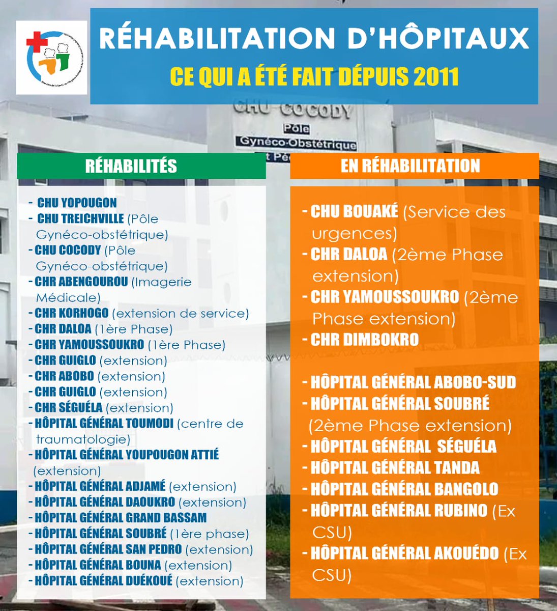 ✅️ Construction et Réhabilitation d'hôpitaux / Le point à ce jour
