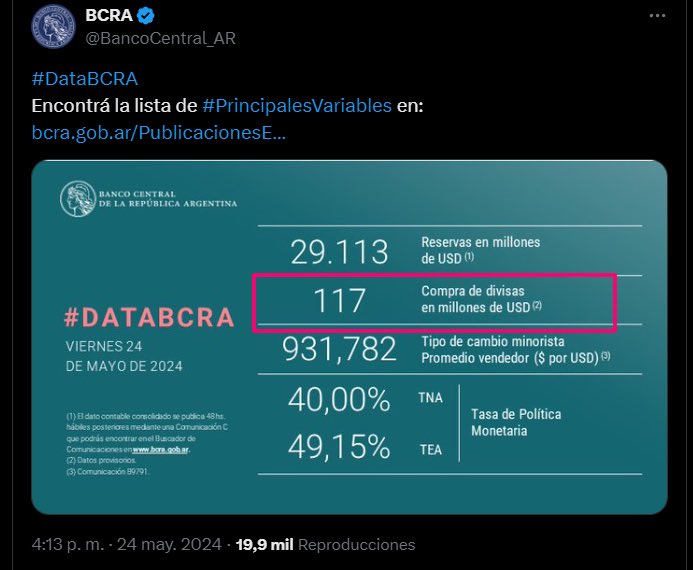 BCRA: Under Massa / Under Milei