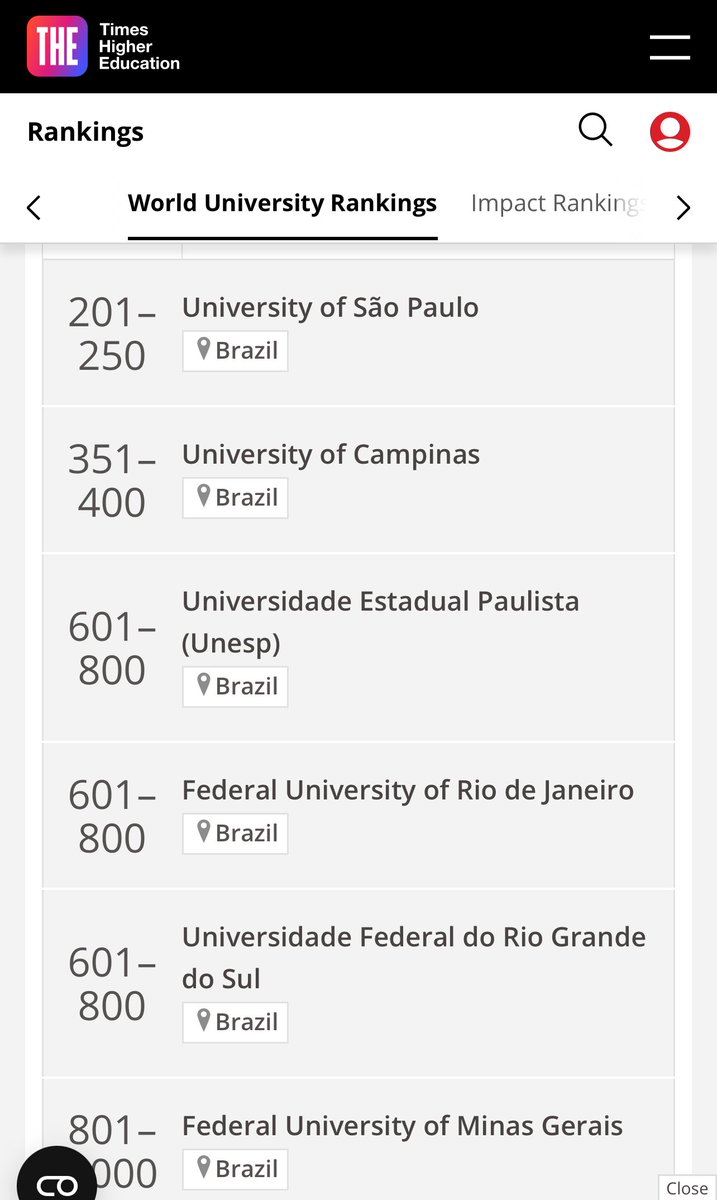 As universidades brasileiras são uma espécie de escolinha do professor Raimundo no cenário acadêmico internacional. A USP, considerada por blogueiros NaziPetistas um centro de excelência, na verdade não passa de abrigo para ajuntamento de jegues mal trajados, sem nenhum