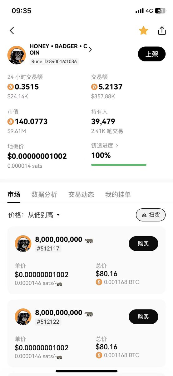 stevenkaiweb3's tweet photo. 为什么要买平头哥：
1.社区强大，洗盘彻底，钻石手多
2.筹码健康，币安持有流通盘的20%，上限很高
3.发行总量和shib一样，50%总量捐赠在中本聪地址
4.符文是比特币生态最创新的技术方案，未来潜力无限
5.平头哥是地球上最勇敢的动物，在谷歌搜索上有上亿条相关记录，世界级的ip必将成为世界级的meme
$honey badger coin