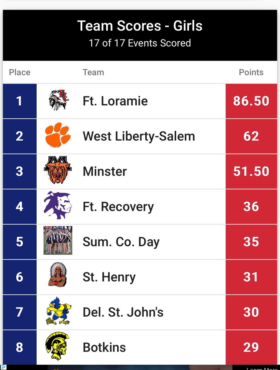 Fort Loramie Redskins tweet media