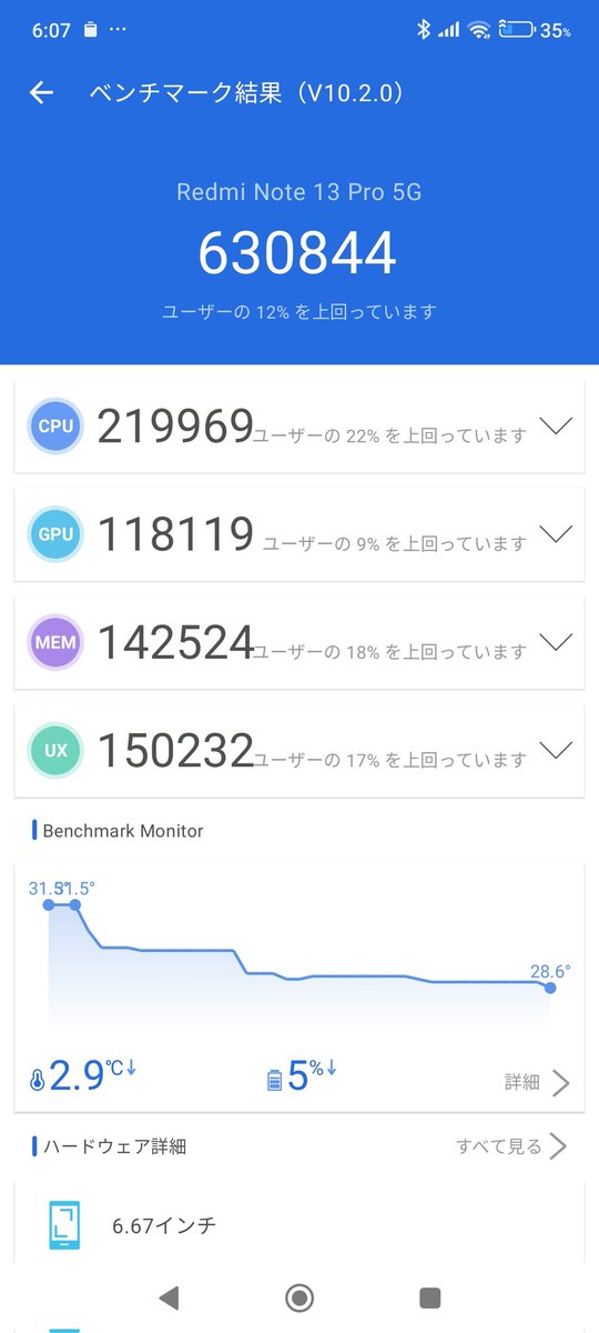 modokitheatre's tweet photo. #RedmiNote13Pro5G #AnTuTubenchmark Redmi Note 13 Pro 5GのAnTuTu Benchmark テスト結果です!!搭載SoC Snapdragon 7 s Gen 2 現在のミドルクラス スマホの平均スコアよりも若干上くらいかな!?🤔😁 https://t.co/csr0gyVWSD