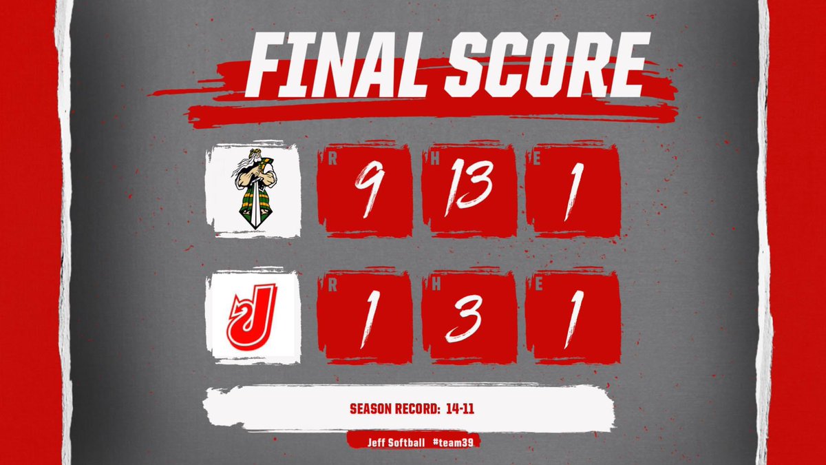 The Lady Red Devils were defeated by a good hitting Floyd Central team in the Sectional Championship. We finish the season with a 14-11 record. Great season ladies.