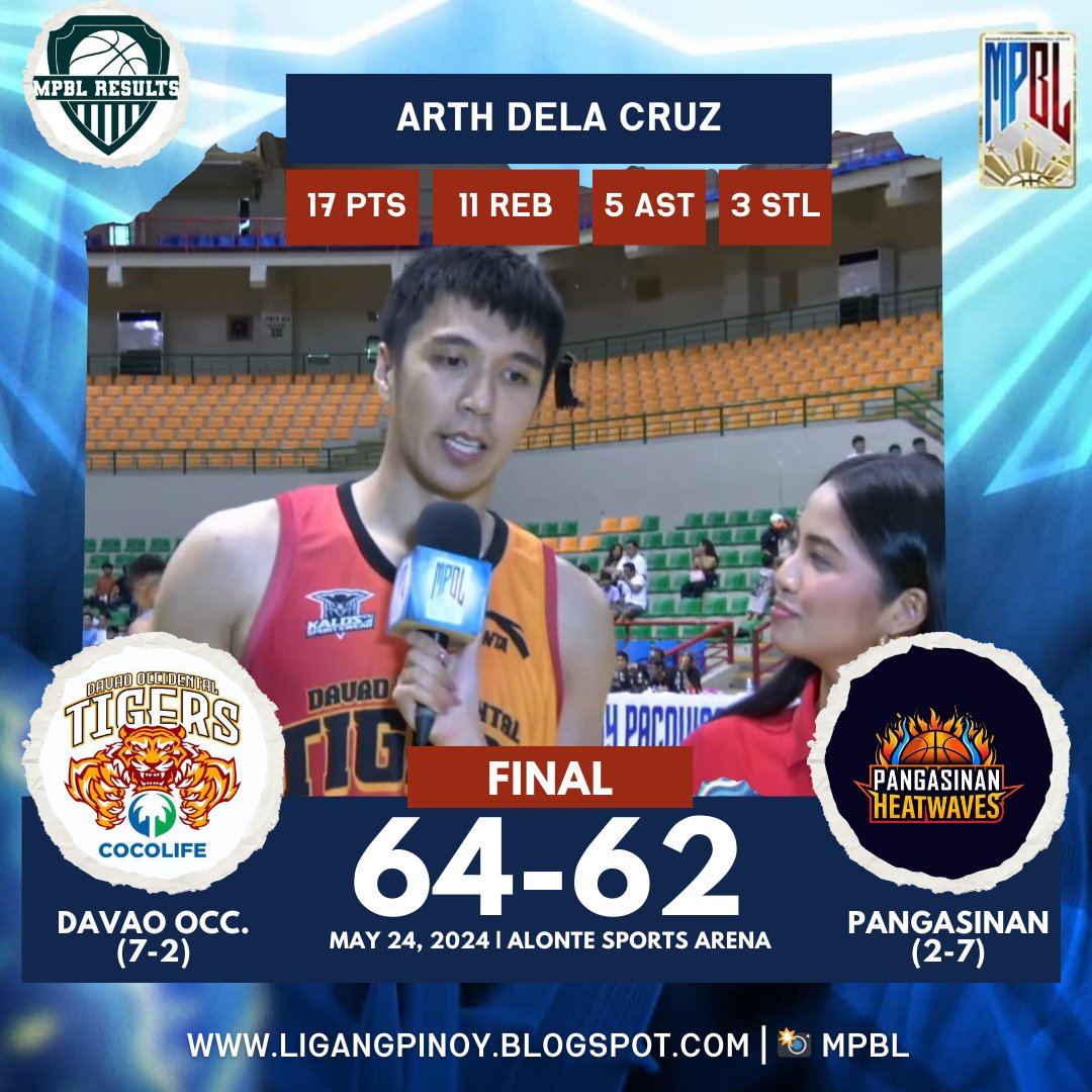 Davao Occidental Tigers survive the Pangasinan Heatwaves, 64-62. #mpbl #mpbl2024 #mpblresults