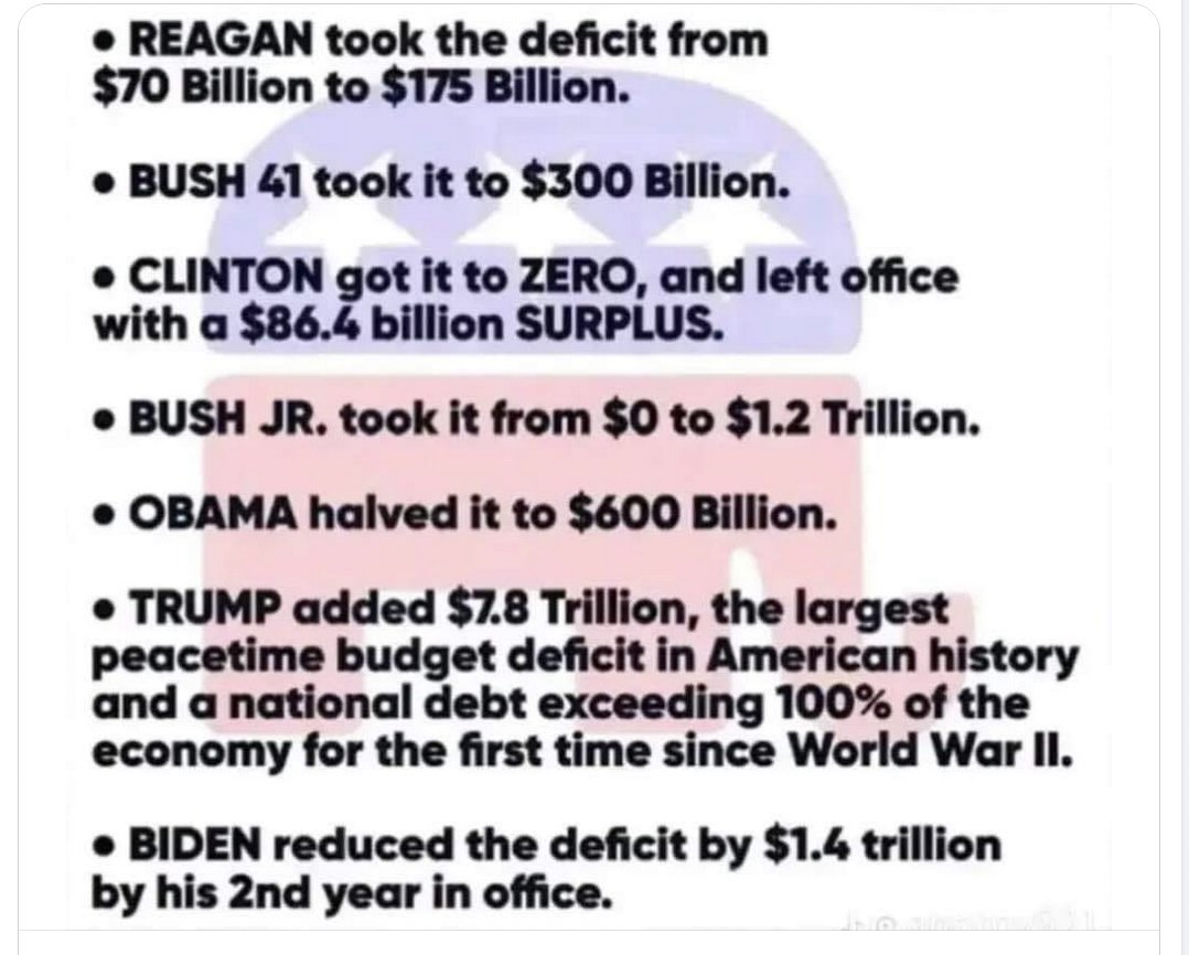 The United States is a Nation in Decline. 

Trump supporters are all the evidence you need to see to confirm that. 

#MAGACultMorons
#VoteBlue2024ToSaveDemocracy 
#VoteBlueToProtectWomensRight