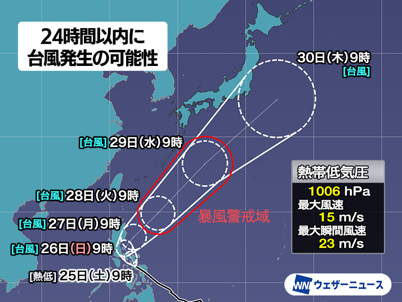 【台風発生予想】 フィリピン付近にある熱帯低気圧について、気象庁は今後台風に発達する見込みと発表中。台風が発生すると #台風1号 と呼ばれることになります。 本体の接近前にあたる来週前半に、本州付近の前線の活動に影響を及ぼす可能性があり、注意が必要です。 weathernews.jp/s/topics/20240…