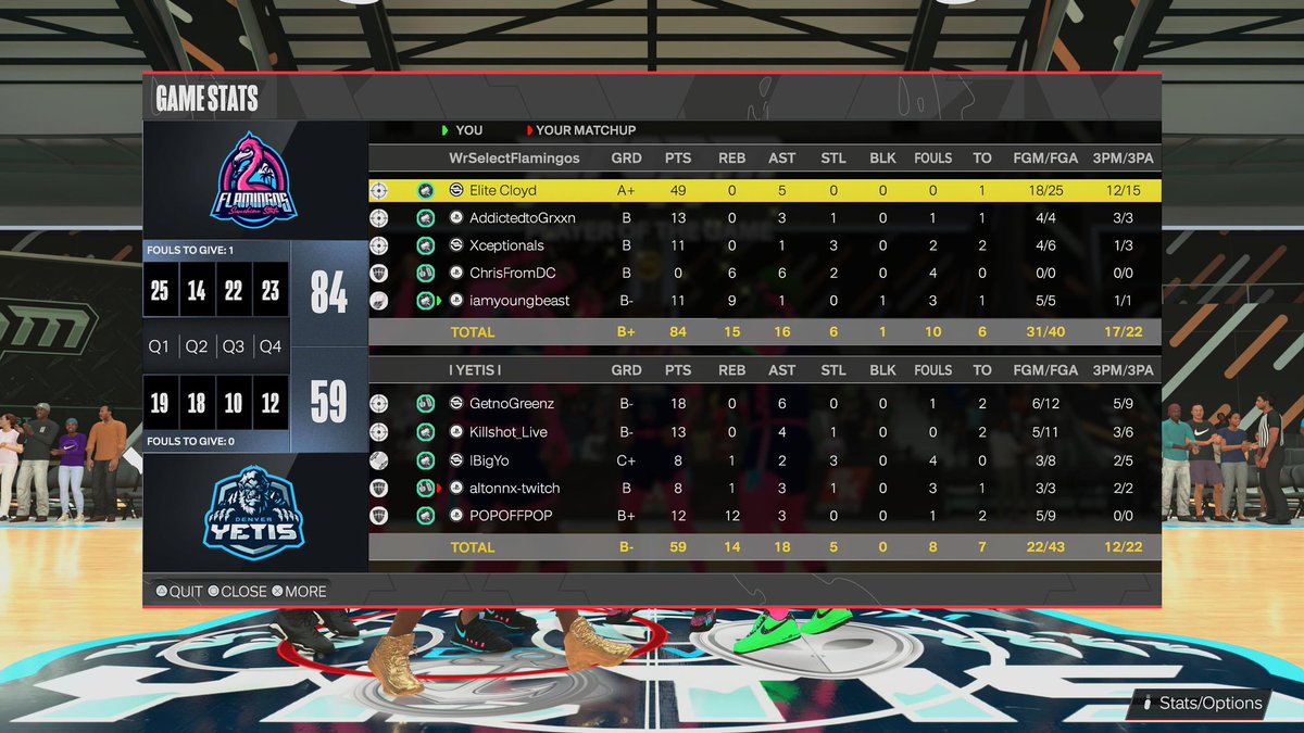 Sunshine Flamingos🦩 (@selectflamingos) on Twitter photo GG’s to <a href="/SelectYetis/">selectyetis</a> as we 🧹 them in game 8 of @SelectDraft regular season.
PG: <a href="/MrCloydMan/">Elite Cloyd</a>
SG: <a href="/AddictedtoGrxxn/">Grxxn</a>
SF: <a href="/Xceptionals_/">𝓧㊊</a>
PF: <a href="/ChrisFromDCMVP/">ChrisFromDC</a>
C: <a href="/iamyoungbeast/">Young Beast</a> GG’s to <a href="/SelectYetis/">selectyetis</a> as we 🧹 them in game 8 of @SelectDraft regular season.
PG: <a href="/MrCloydMan/">Elite Cloyd</a>
SG: <a href="/AddictedtoGrxxn/">Grxxn</a>
SF: <a href="/Xceptionals_/">𝓧㊊</a>
PF: <a href="/ChrisFromDCMVP/">ChrisFromDC</a>
C: <a href="/iamyoungbeast/">Young Beast</a>
