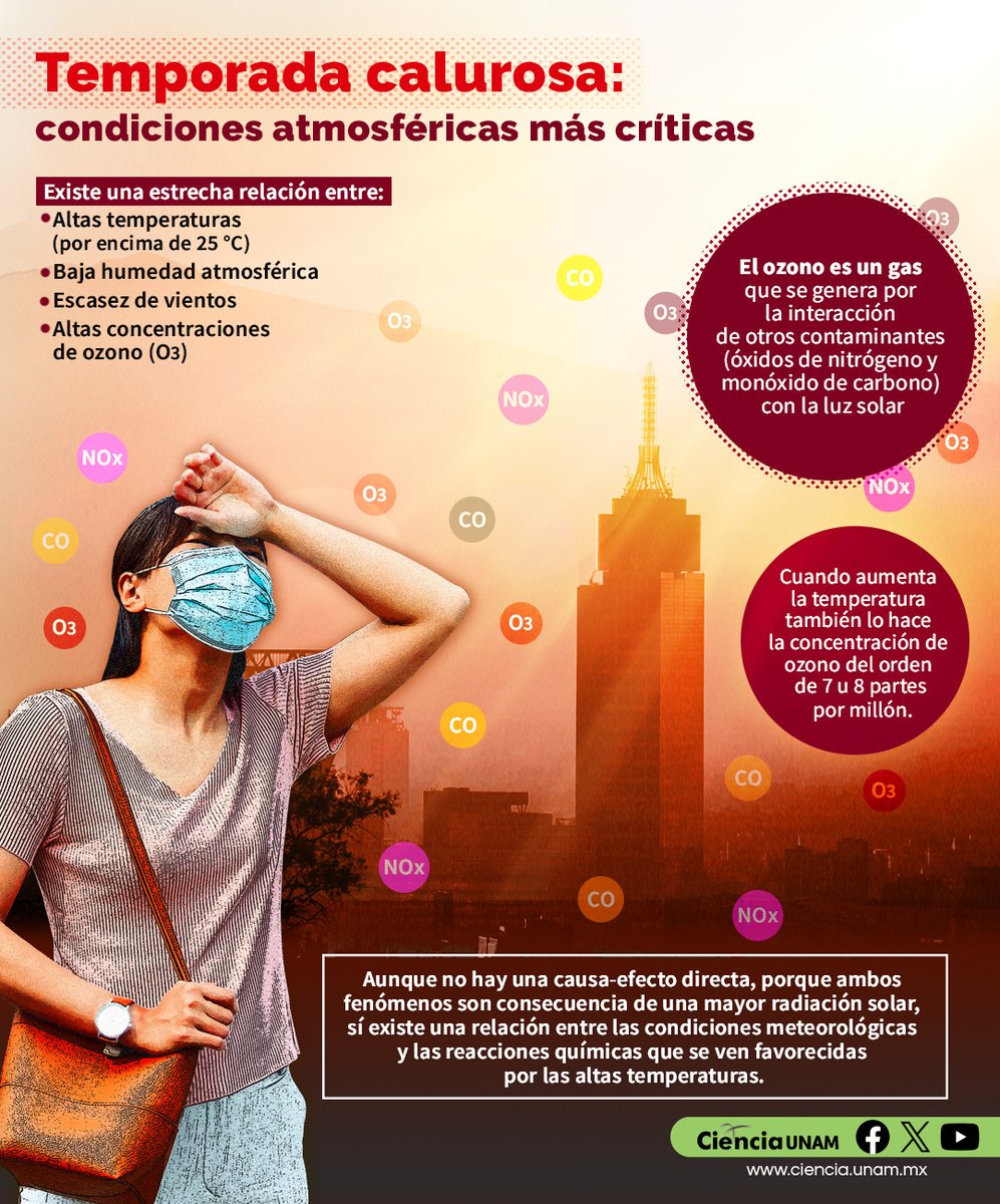 #AmbienteyNaturaleza | La #contaminación del aire en interiores y exteriores constituye la mayor amenaza para la salud comunitaria en el mundo: OMS. ¿Qué tiene que ver el #calor y el #ozono? Te explicamos en este artículo: cutt.ly/reytF4F3