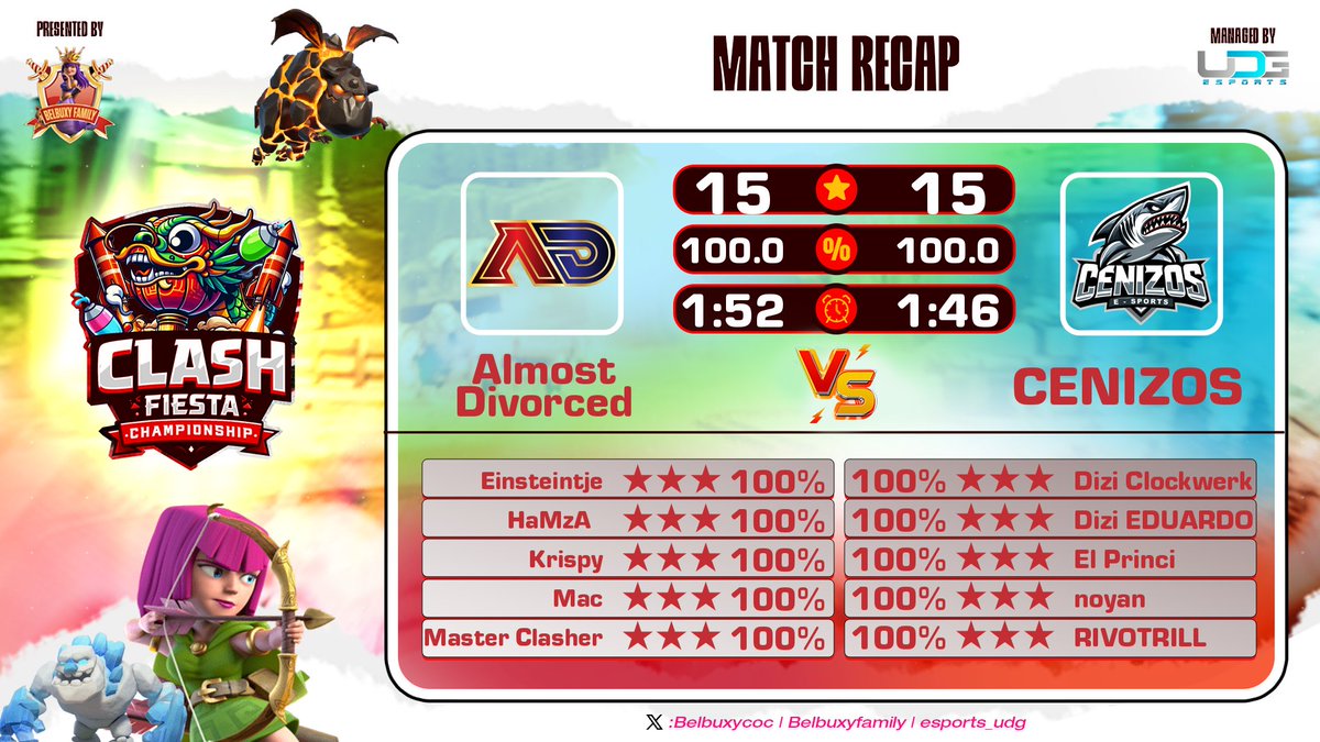 Clash Fiesta R3 ❌

GG <a href="/cenizosesports/">CENIZOS</a> 

#DivorceReality

<a href="/belbuxyfamily/">Belbuxy Family</a>