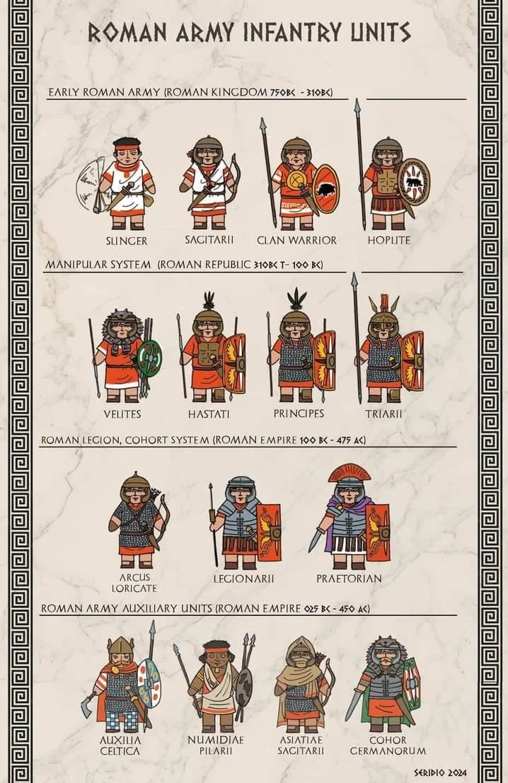 Roman Troops Guide 📜