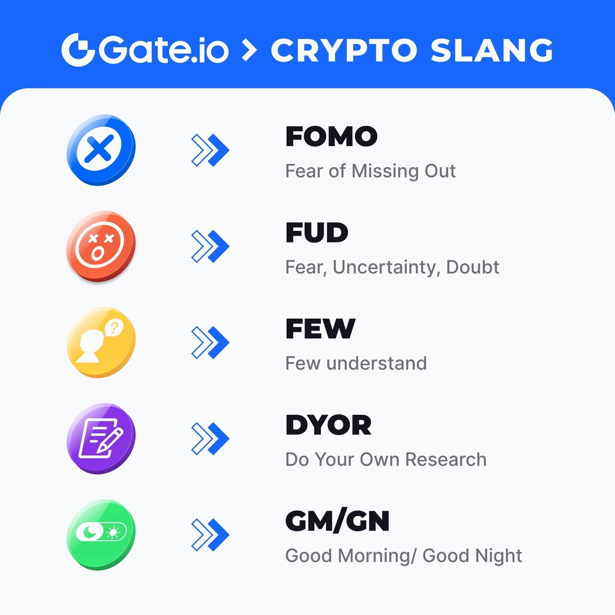 GM ☀️ Steer clear of #FOMO and #FUD in your crypto ventures. Embrace #DYOR  to uncover gems that #Few have grasped 💎 #CryptoSlang