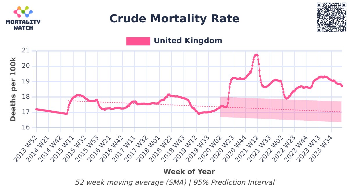 Eccesso di mortalità in UK