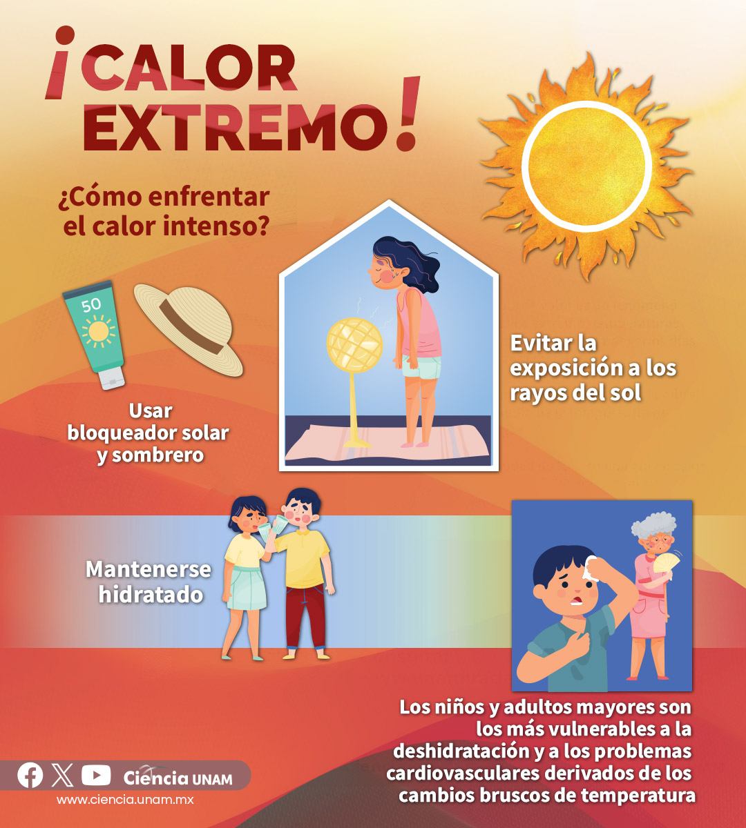 #CienciasdelaTierra | Las olas de #calor no pueden predecirse a largo plazo, pero los estudiosos del clima tienen mucho que contarnos sobre este fenómeno en el cartel #UNAMirada a la ciencia cutt.ly/Cartel-Calor-e…