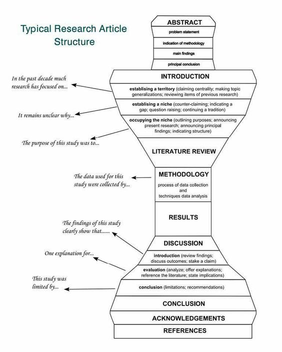 Research Article Structure