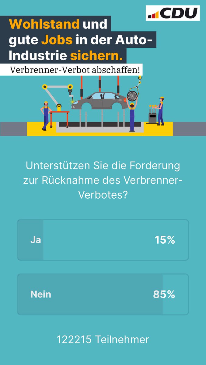 Den meisten ist offenbar klar, dass „Wohlstand und gute Jobs in der Autoindustrie“ nur mit klimaneutralen Fahrzeugen gesichert werden können.
Vor allem ist Klimaschutz Menschenrecht und laut Verfassungsgericht geboten.
Wer das nicht versteht sollte keine Verantwortung tragen.