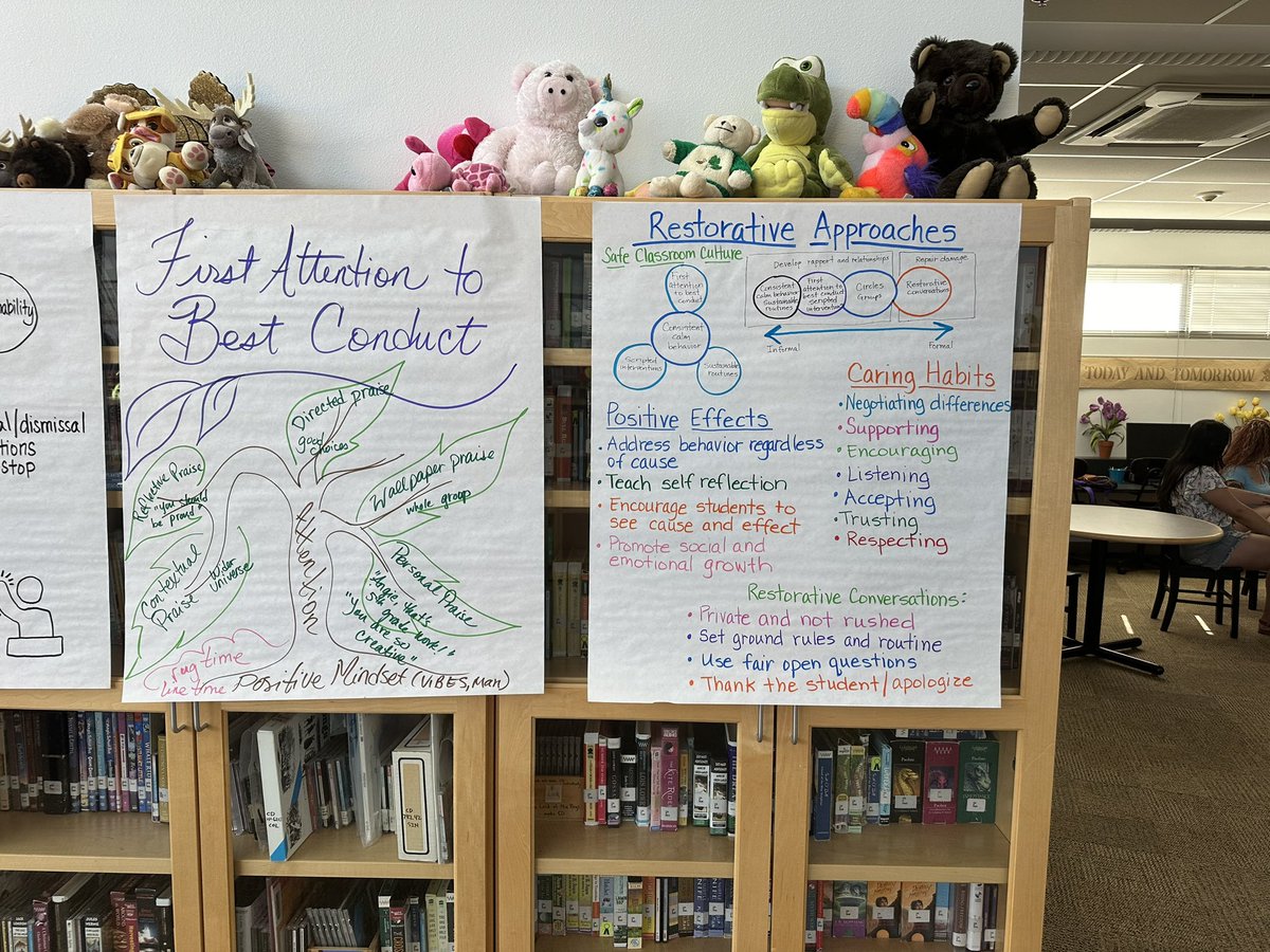 Staff PD day at GOK - CPI Training. 🐏#OneGOK #StudentsFirst #ClassroomCulture <a href="/ABQschools/">Albuquerque Public Schools</a> <a href="/APS_Elementary/">APS Elementary Schools</a>