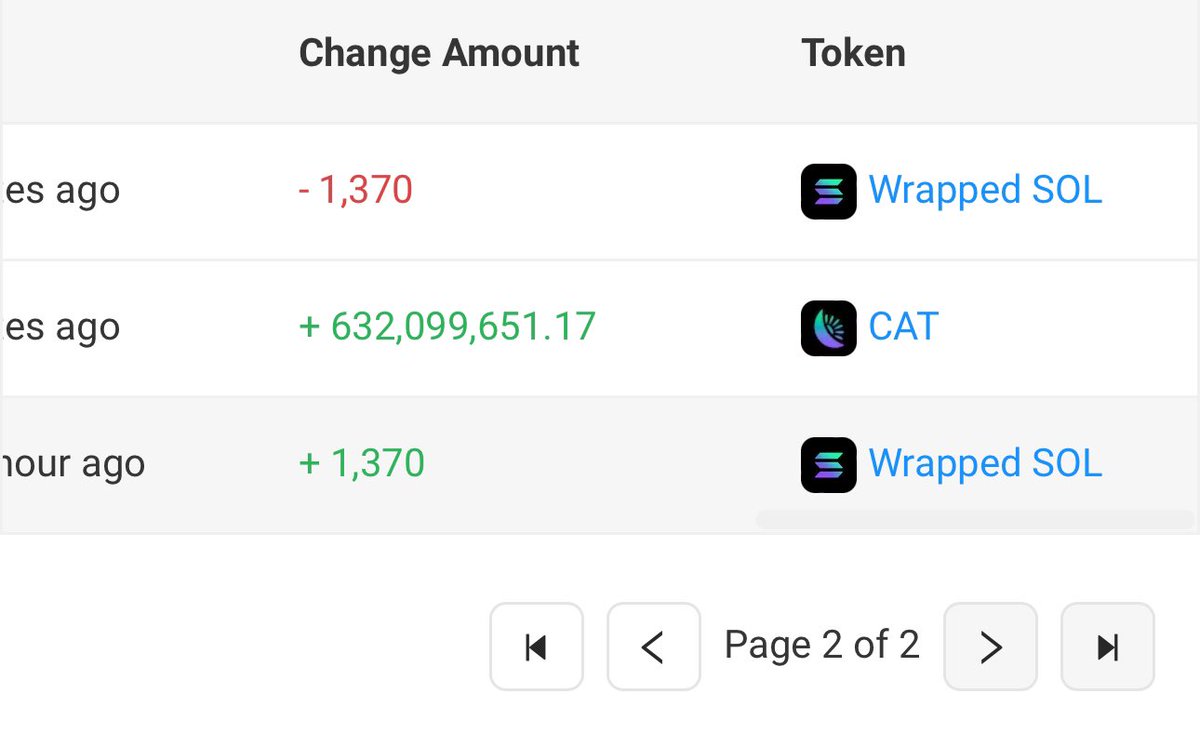 pcastellsa's tweet photo. received $cat airdrop https://t.co/bXWG3WyoX0 https://t.co/gG7j7a9HWl