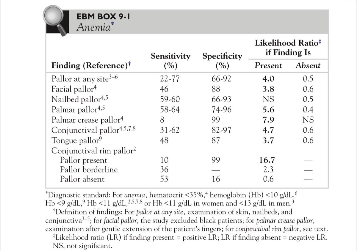 🤨 Que es El "Likelihood Ratio" (#LR)❓

El "Likelihood Ratio" (#LR), o razón de verosimilitud, es una medida #estadística utilizada en medicina para determinar si un signo clínico, síntoma o resultado de prueba es útil para confirmar o descartar una enfermedad. 

👇🏼Aquí te