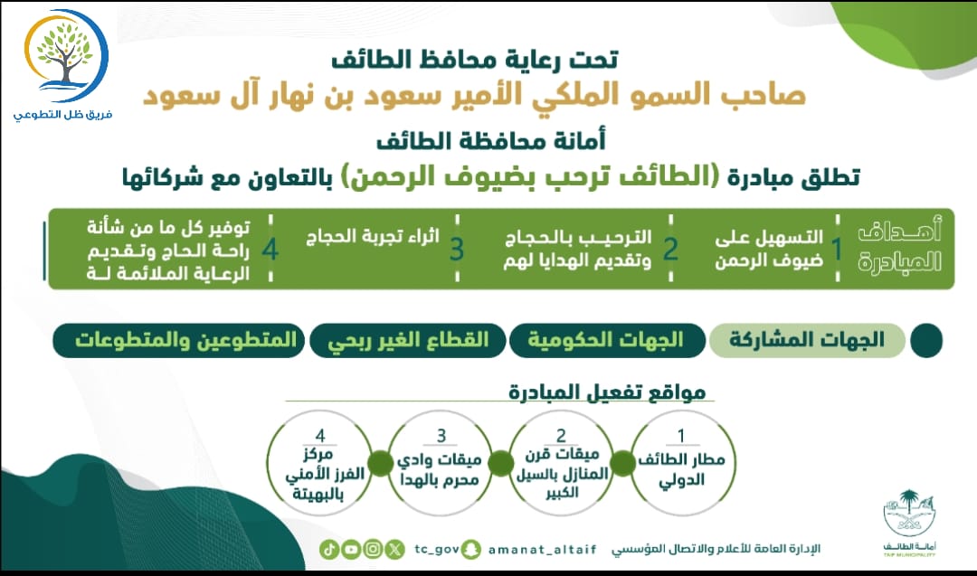 shadow__66t's tweet photo. تحت رعاية سمو محافظ الطائف.. 
أمانة الطائف وفريق ظل التطوعي يطلقان مبادرة #الطائف_ترحب بضيوف الرحمن" لإثراء تجربة الحجاج؛ وجهود التيسير في الخدمات المقدمة لهم، على أكمل وجه.
@tc_gov https://t.co/48mOd9ED6p