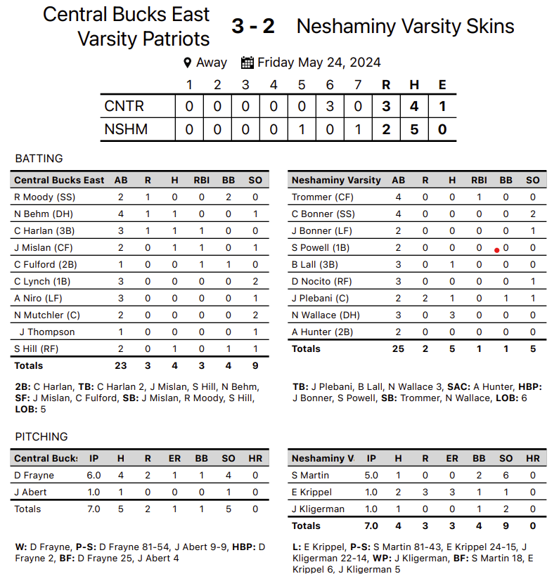 CB East Baseball tweet media