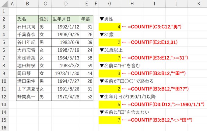 chanryo_eff's tweet photo. COUNTIF関数で集計する際は、これらの記述方法を覚えておくと便利です😆
※COUNTIFSやSUMIF、SUMIFS関数などにも使えます！ https://t.co/QJHGGxTwyI
