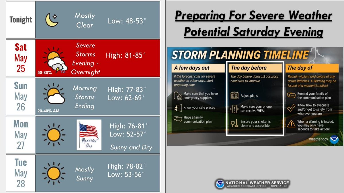 NWS Topeka tweet media