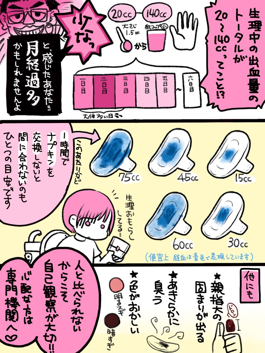 月経過多チェック~あなたの生理は多すぎる?~

1回の月経で排出される経血総量は20~140CC
それ以上出る事が数回続く場合
月経過多による消耗や貧血などが心配です

多い日用ばかり使う人や
1時間ごとに交換する人は
ぜひ一度計測してみてください!

※補足
血液の重さは1ccあたり約1.05gとされるので 