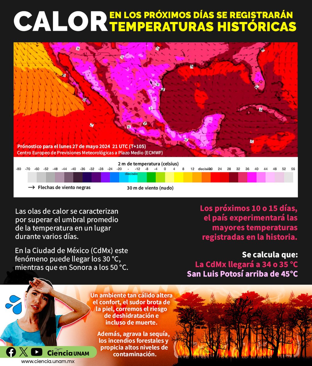 ¡Vienen cosas peores! Investigadores del @ICAyCC_UNAM advierten que nos esperan entre 10 y 15 días de #calor extremo en gran parte del país. @Gaceta_UNAM: bit.ly/3yzae4n Conferencia completa: fb.watch/sgGXoAE-Zr/ Si deseas profundizar: bit.ly/42dsyt8