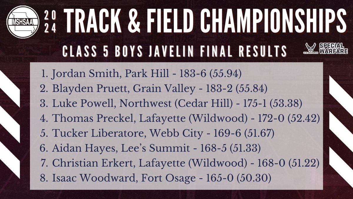 Final results for the Class 5 Boys Javelin Throw!
