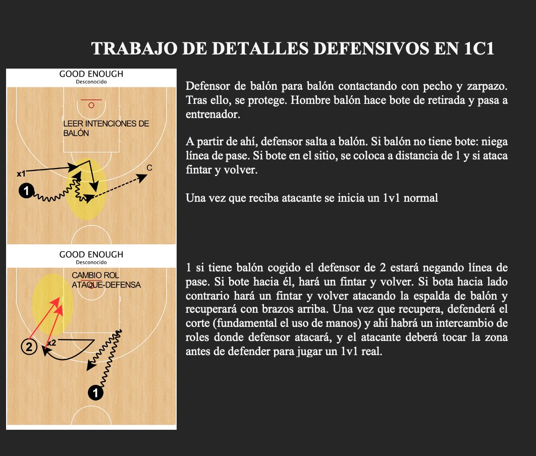 gaboloaizaperez's tweet photo. TRABAJO DETALLES DEFENSIVOS 1V1
-Posicionamiento defensivo
-Actividad. Encadenar esfuerzos
-Uso de manos https://t.co/bUl2AG4tIx