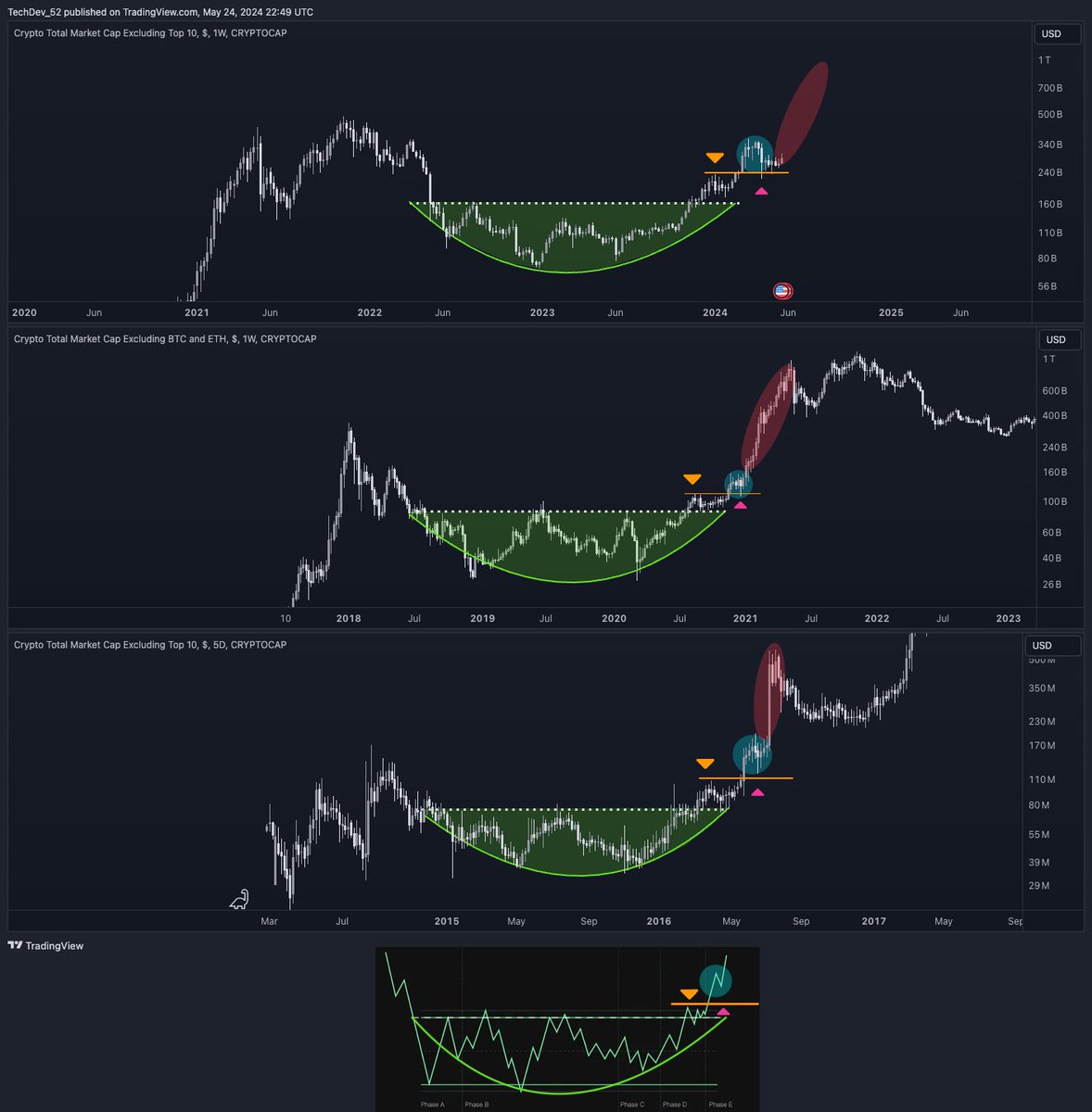 TechDev_52's tweet photo. Alts are entering textbook markup. https://t.co/1v2rBkCLsV