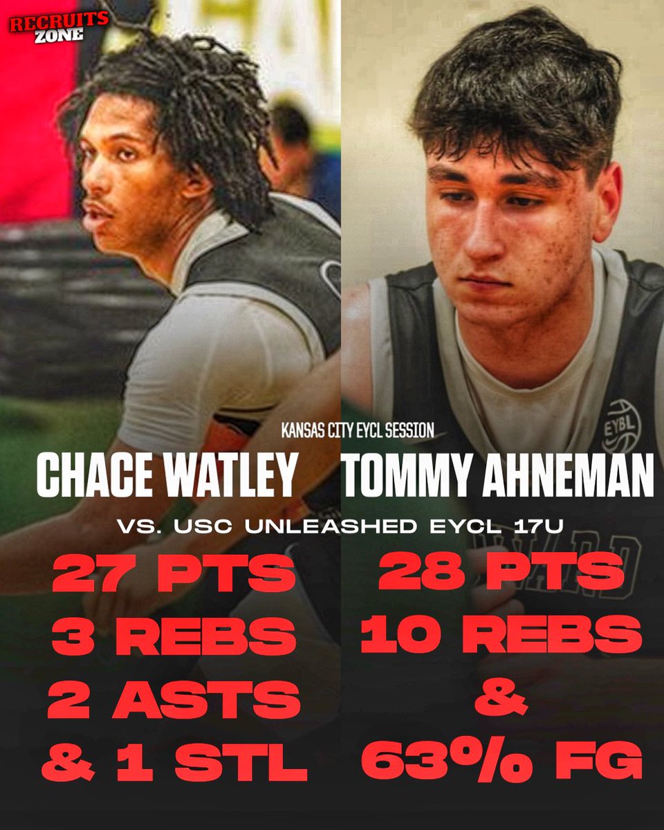 Recruits Zone (Blake Smith) (@recruitszone) on Twitter photo 2025 prospects Tommy Ahneman & Chace Watley just combined for 55 PTS against USC Unleashed EYCL 17u. 🤯
Watley finished with:
• 27 PTS
• 3 REBS
• 2 ASTS
• 1 STL
Ahneman finished with:
• 28 PTS
• 10 REBS
• 63% FG
<a href="/PulleyHoops/">Howard Pulley Basketball</a> 2025 prospects Tommy Ahneman & Chace Watley just combined for 55 PTS against USC Unleashed EYCL 17u. 🤯
Watley finished with:
• 27 PTS
• 3 REBS
• 2 ASTS
• 1 STL
Ahneman finished with:
• 28 PTS
• 10 REBS
• 63% FG
<a href="/PulleyHoops/">Howard Pulley Basketball</a>