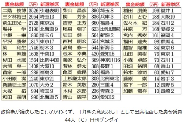 ゴキブリ一覧をどうぞ #golf897