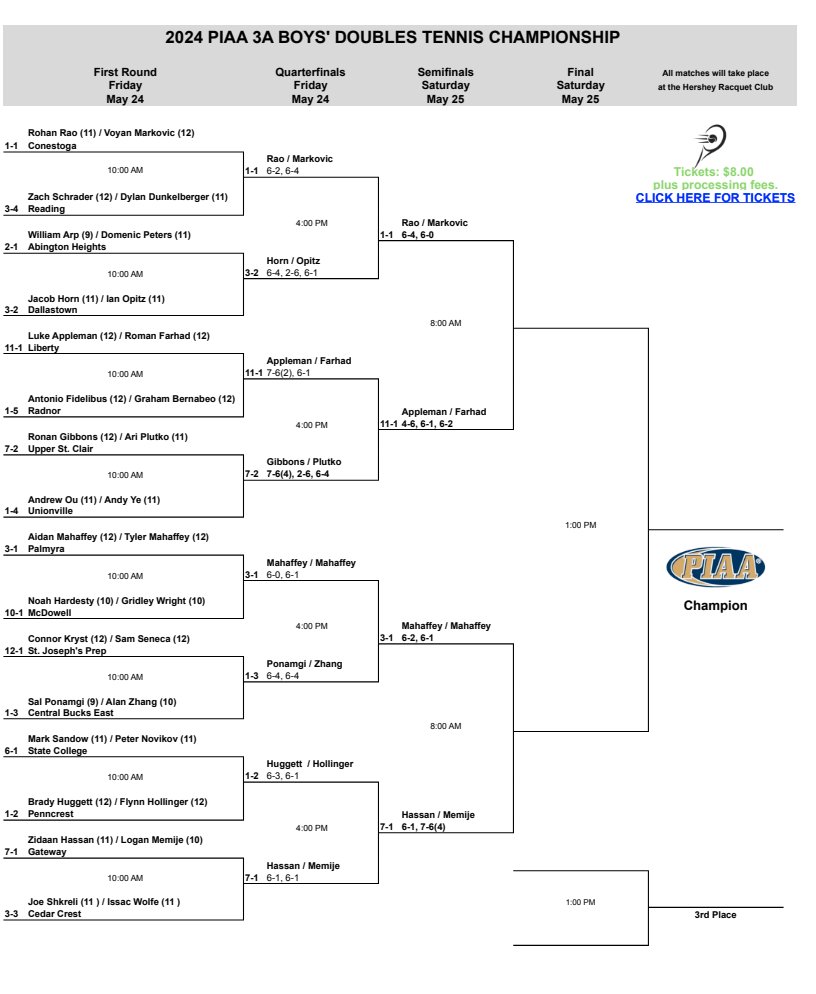 State Semifinals:  Saturday 8:00 AM at Hershey Racquet Club