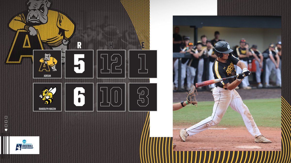 The @AdrianBaseball team dropped game one of the NCAA Super Regionals to Randolph-Macon on a walk-off in the bottom of the ninth. Bulldogs back tomorrow for game two at 11:00 AM RECAP--tinyurl.com/3fum58bz #d3baseball #GDTBAB