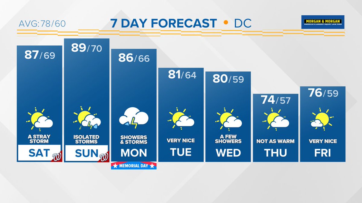 In case you missed the news on @wusa9, here's the latest 7 day forecast. More at wusa9.com/weather  #WUSA9Weather #GetUpDC @wusa9 @chesterlampkin @MiriWeather @leslifoster @lorenzohall @adamlongotv