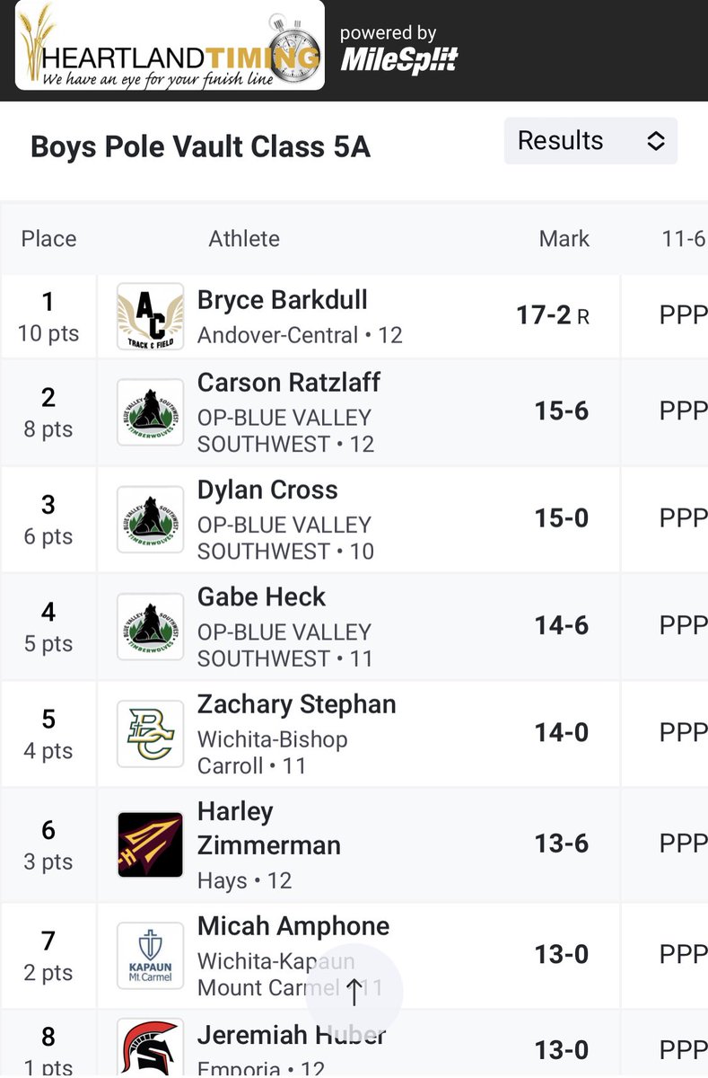 Hays High Track and Field tweet media