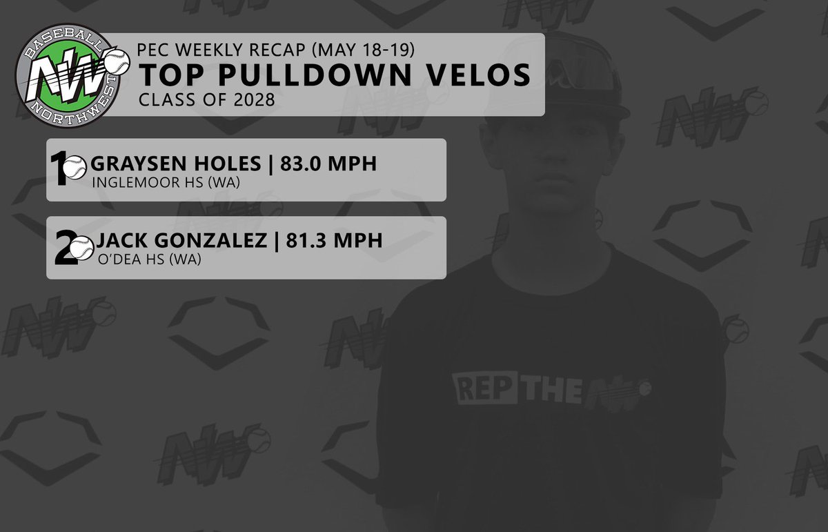 BaseballNW's tweet photo. Best arms from our first weekend of camps💪 #ReptheNW https://t.co/Ms97cQECrd