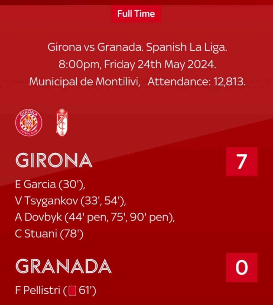 FOOTBALL - 7 goals and three points for #Girona on 24 May 2024 - @_Hadebe_101 @PinnacleRSA @bambo_johnson @BradMorPin @IglesiasLamola @SbuMankwali
